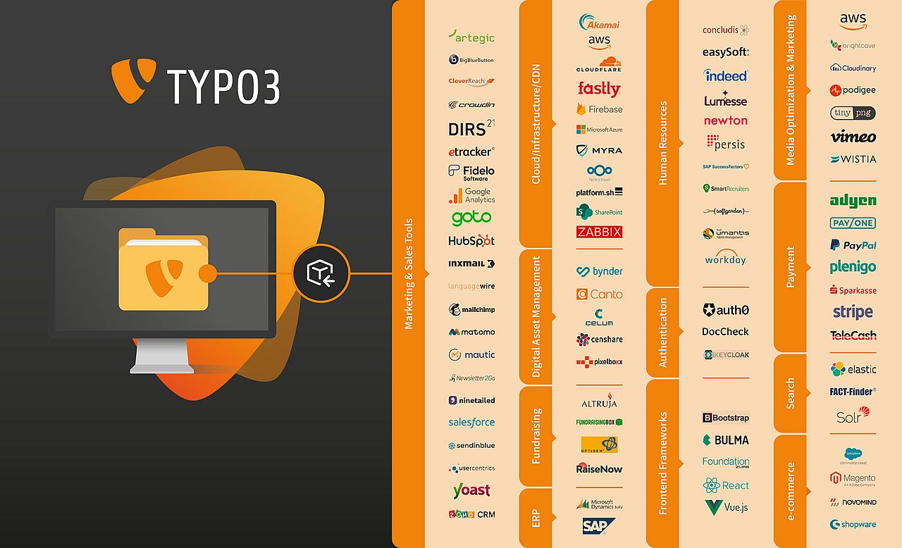 TYPO3 Integration Infographic